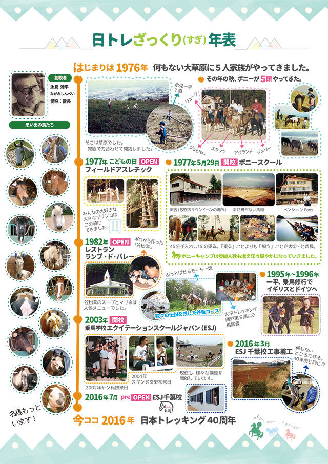 40周年の歴史