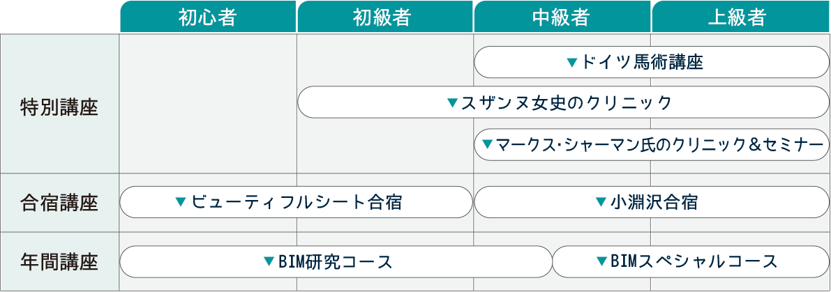 レベル表