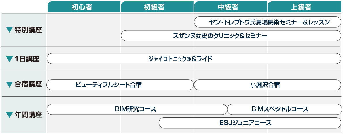 レベル表