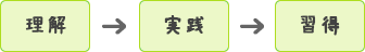 理解→実践→習得